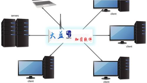 公司安装加密软件 构筑文件信息安全防泄密防线