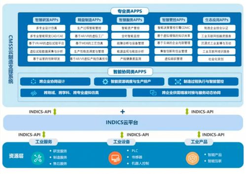 石景山区工业互联网企业入选北京市首批专精特新网络与信息安全软件开发企业