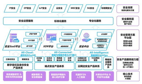 亚信安全IPO 以研发创新为引擎，驱动网络与信息安全软件高质量发展