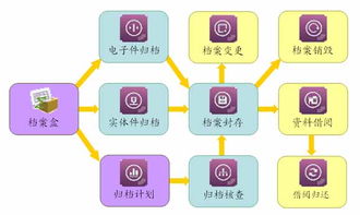 工程施工企业信息化管理系统 ERP、OA、CRM与HR一体化定制方案